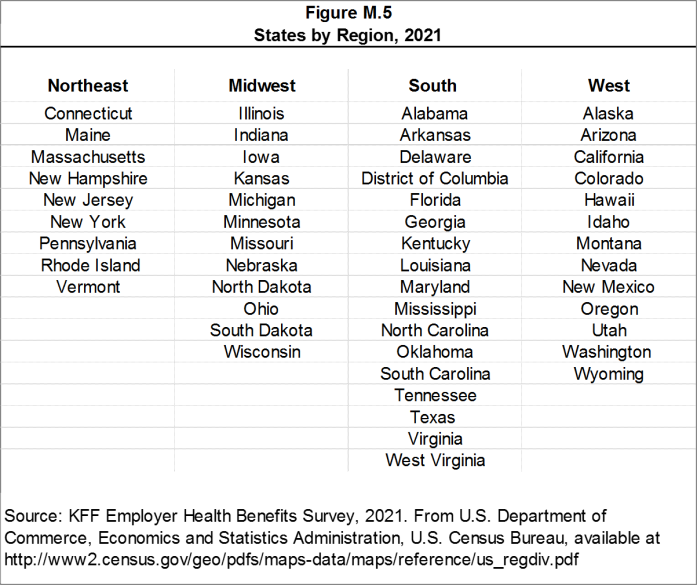 Figure M.5: States by Region, 2021