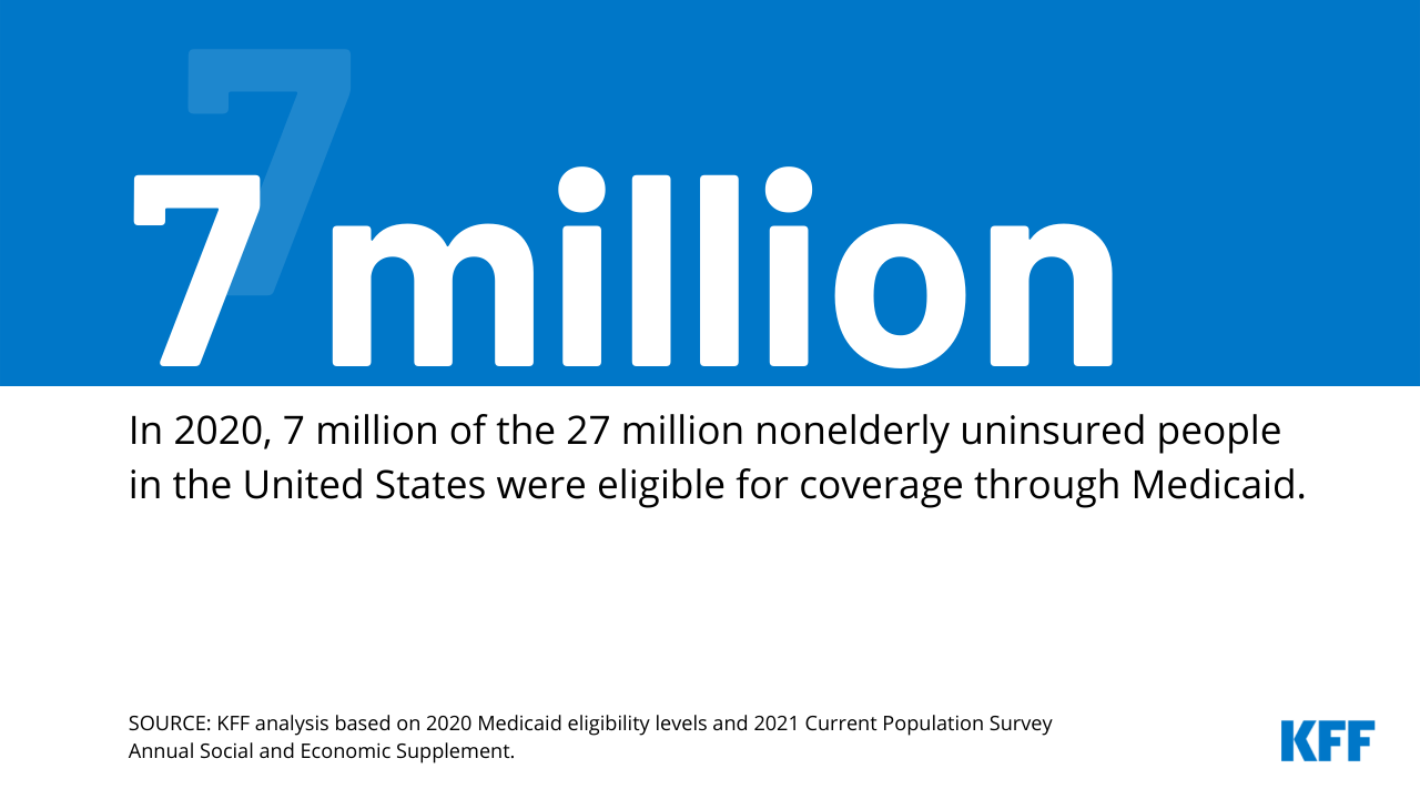 Efforts to Increase Marketplace Enrollment During Open Enrollment Could