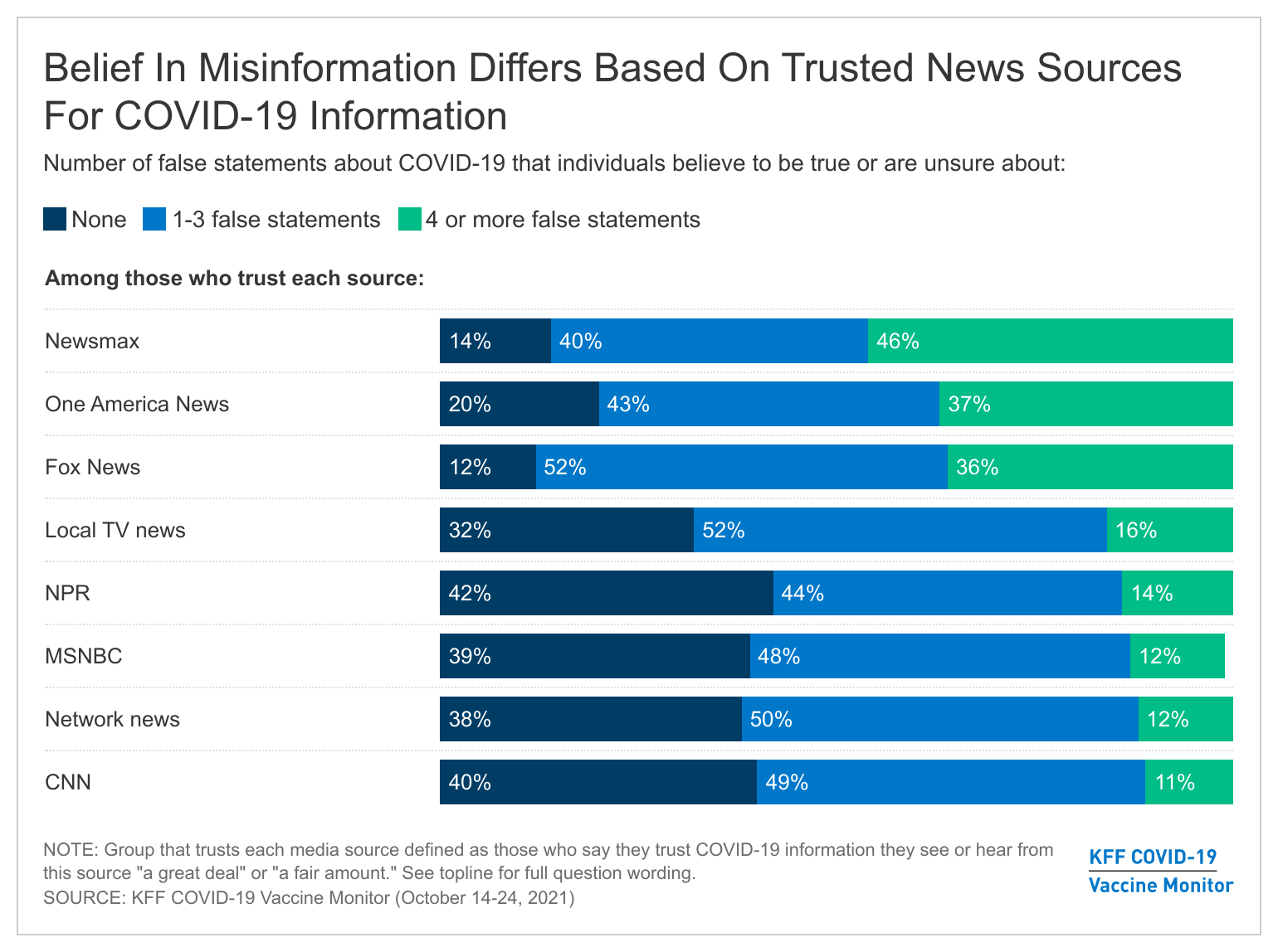 How To Spot Fake News at a Time of COVID-19 – IFLA