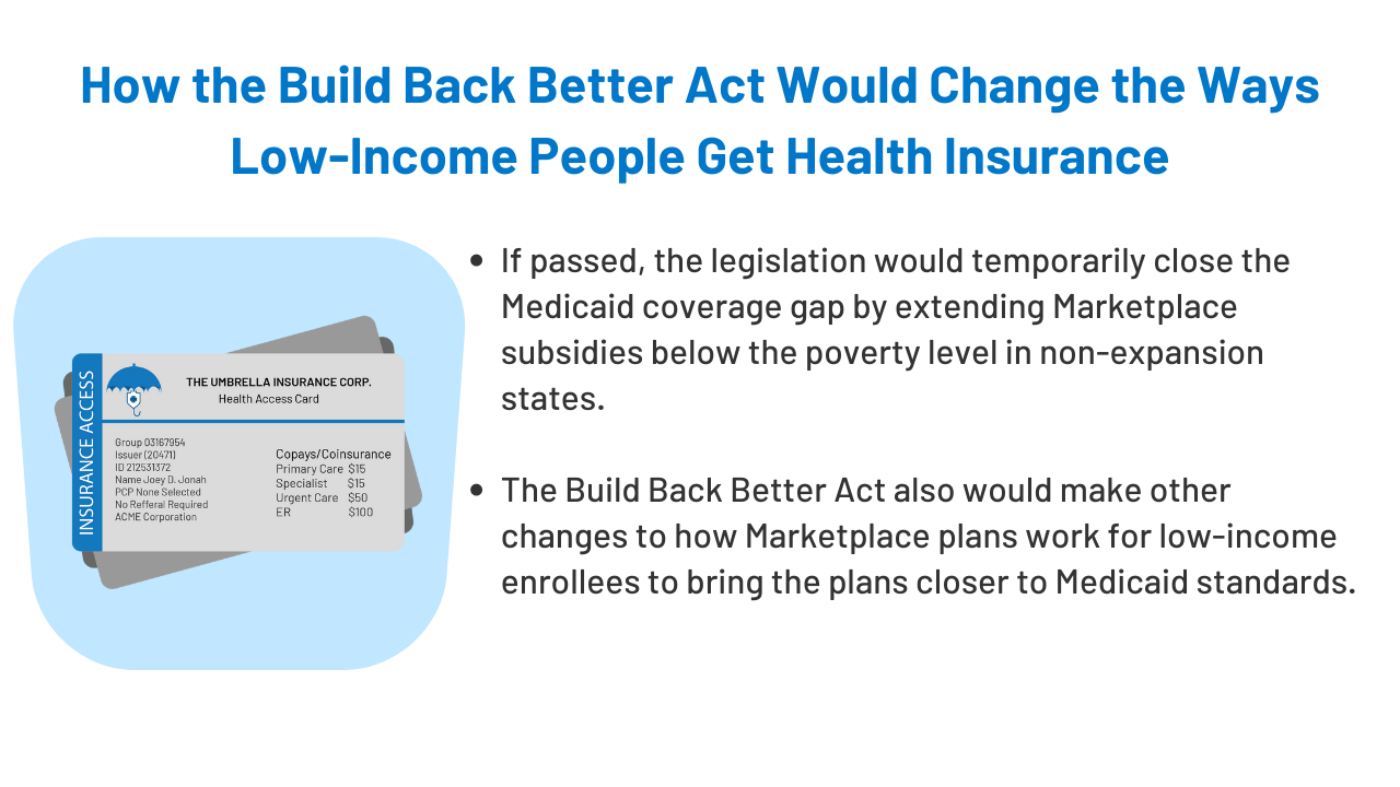 Build Back Better Would Change the Ways Low-Income People get Health Insurance
