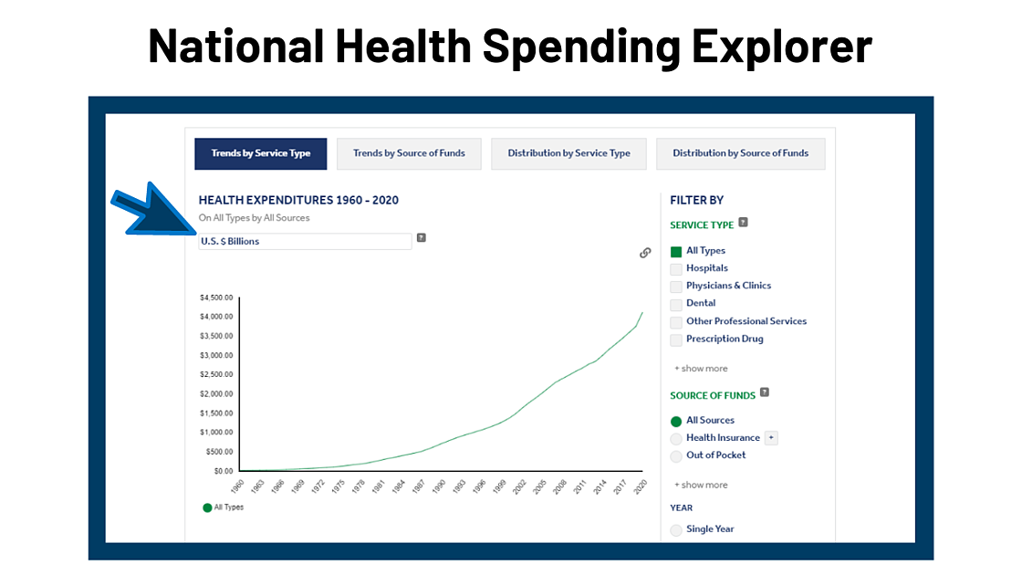 2 U.S. Healthcare Data Today: Current State of Play