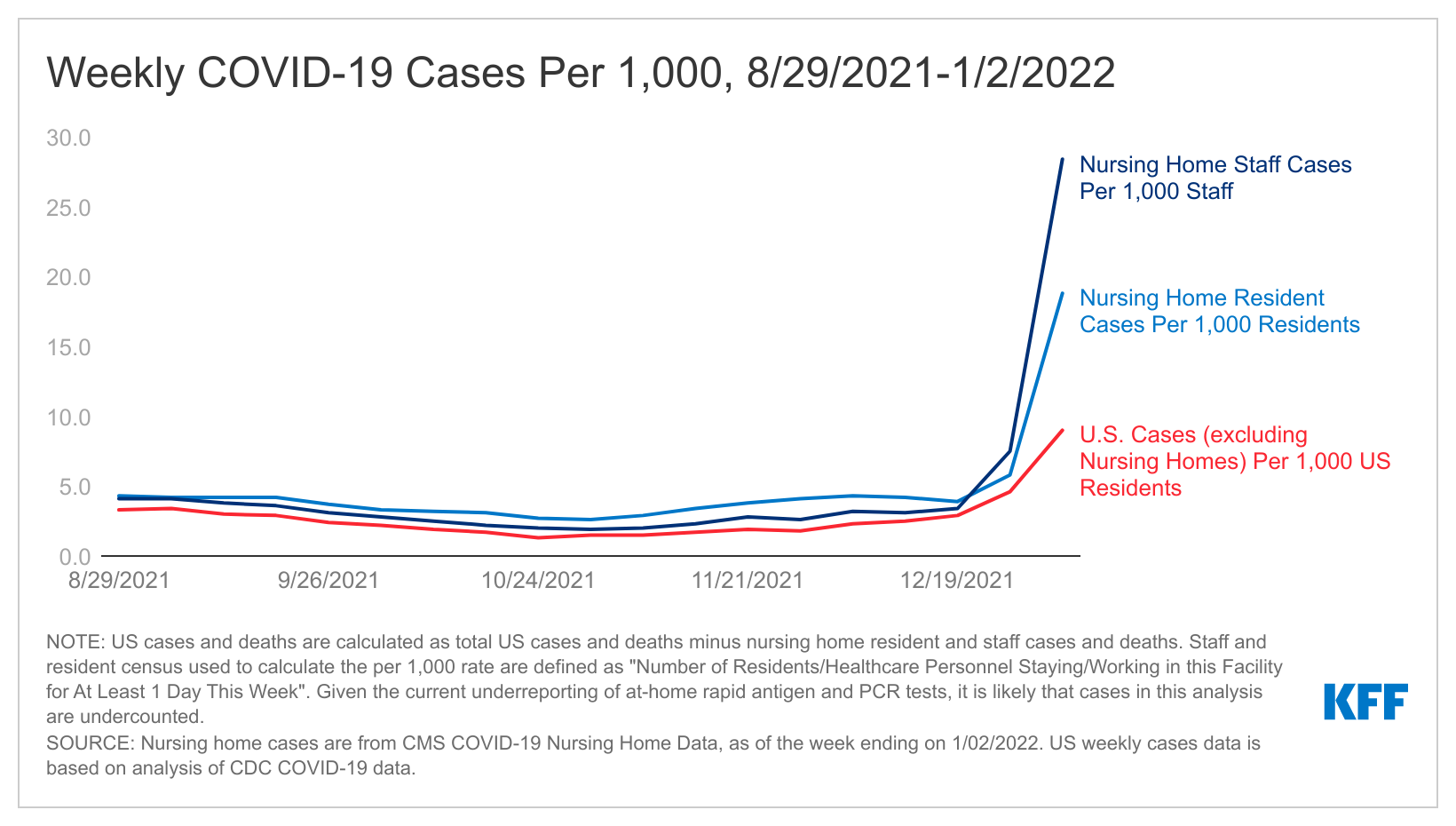 Key Questions About Nursing Home Cases, Deaths, and Vaccinations as