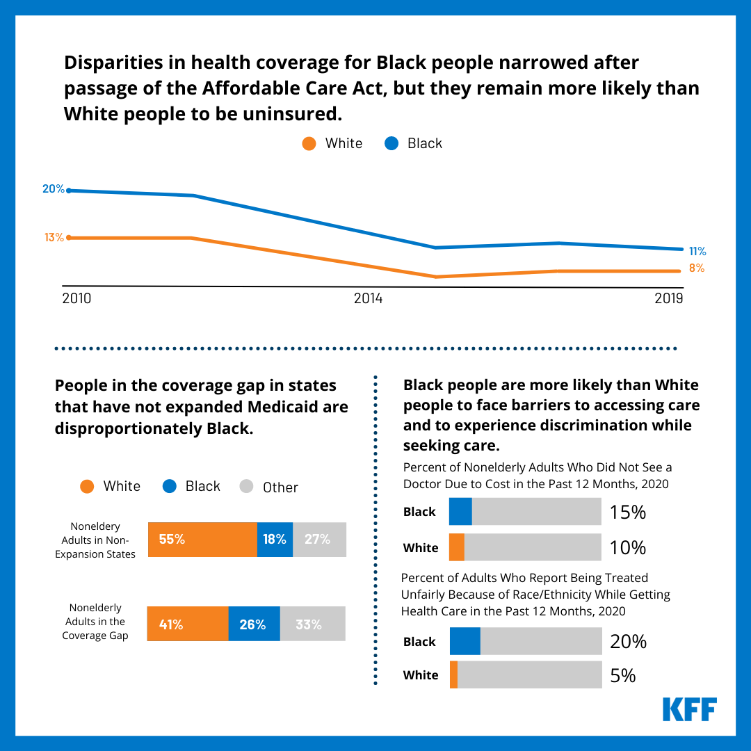 racial disparities in health care essay