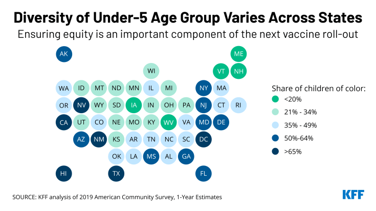 The diversity of the under-5 age group varies by state