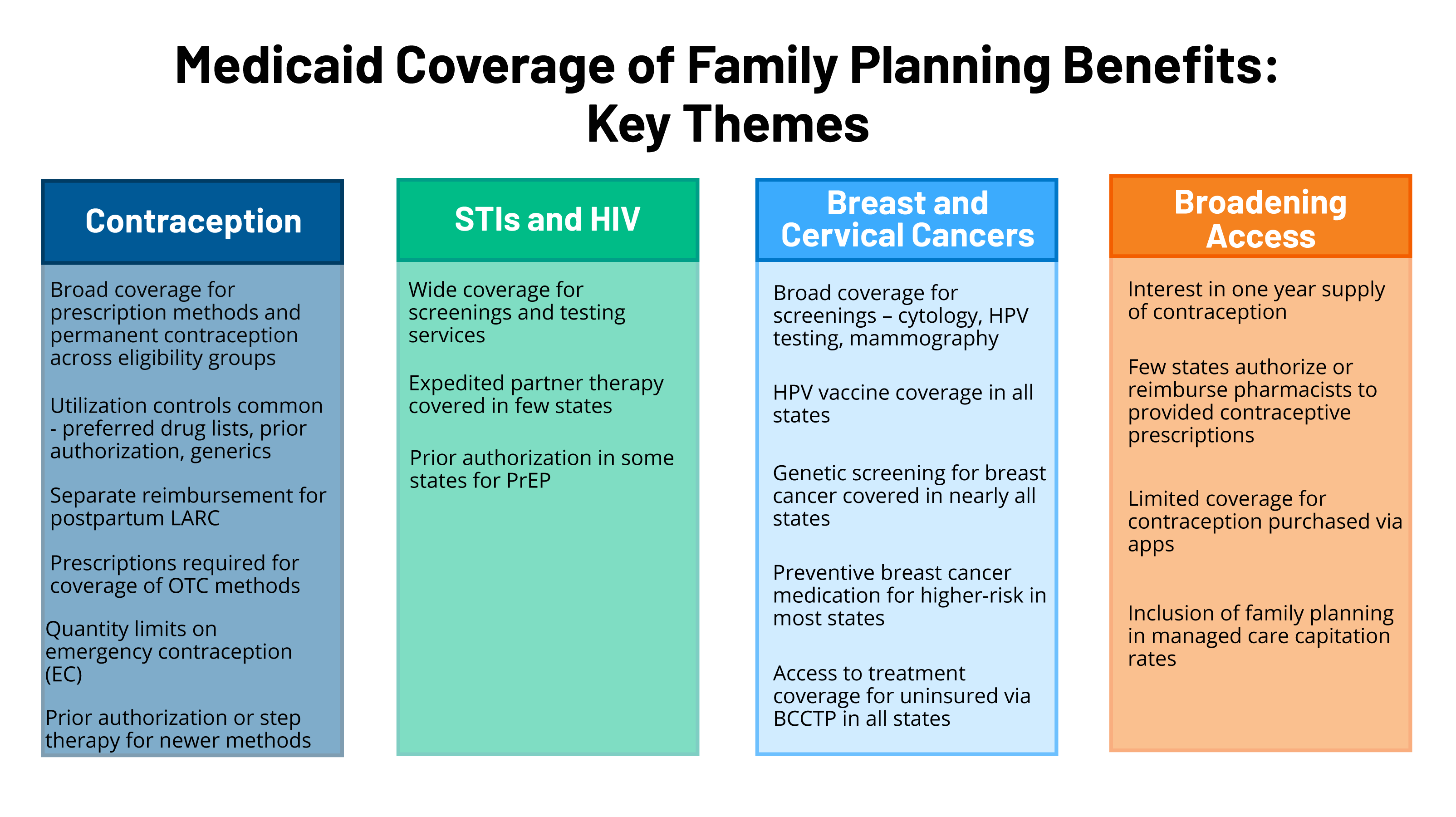 Plan benefits