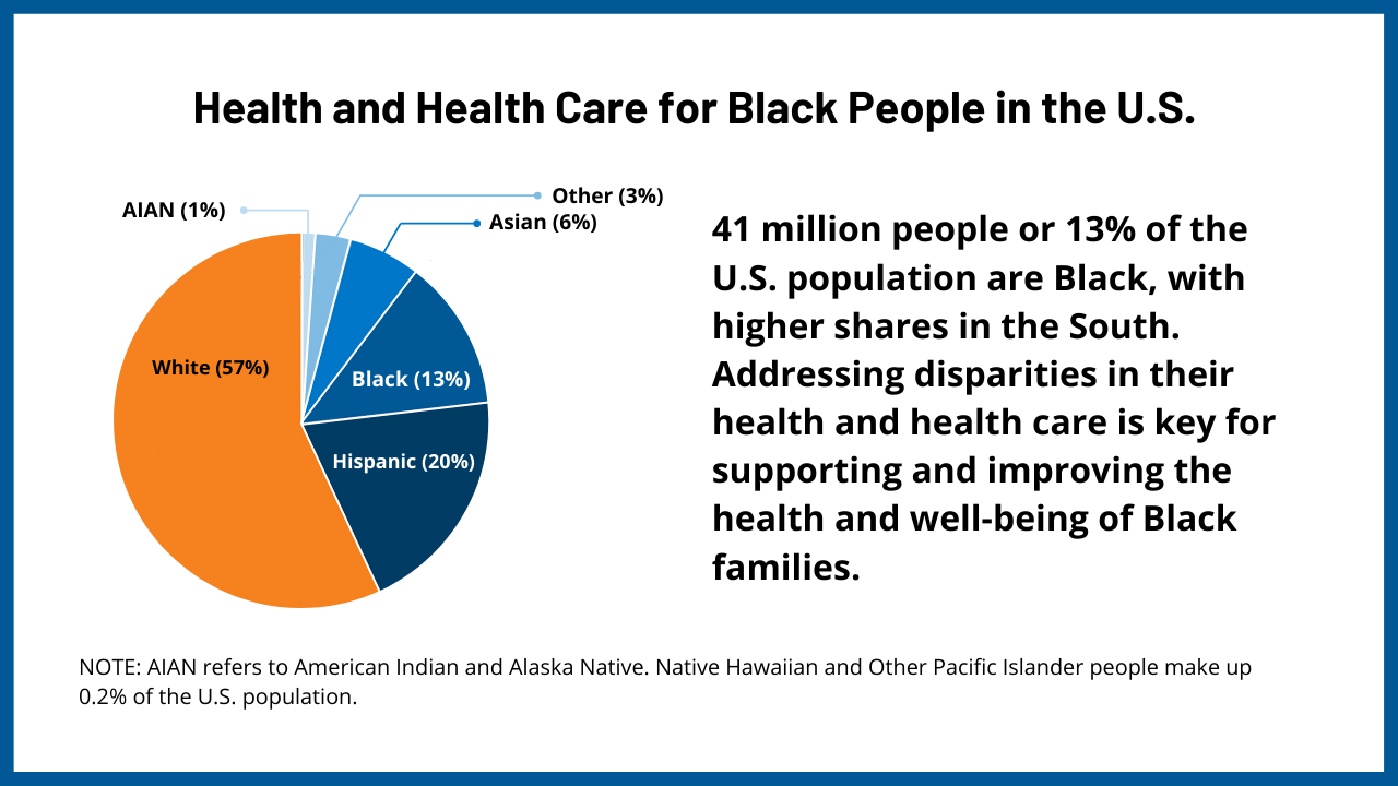 racial disparities in health care essay