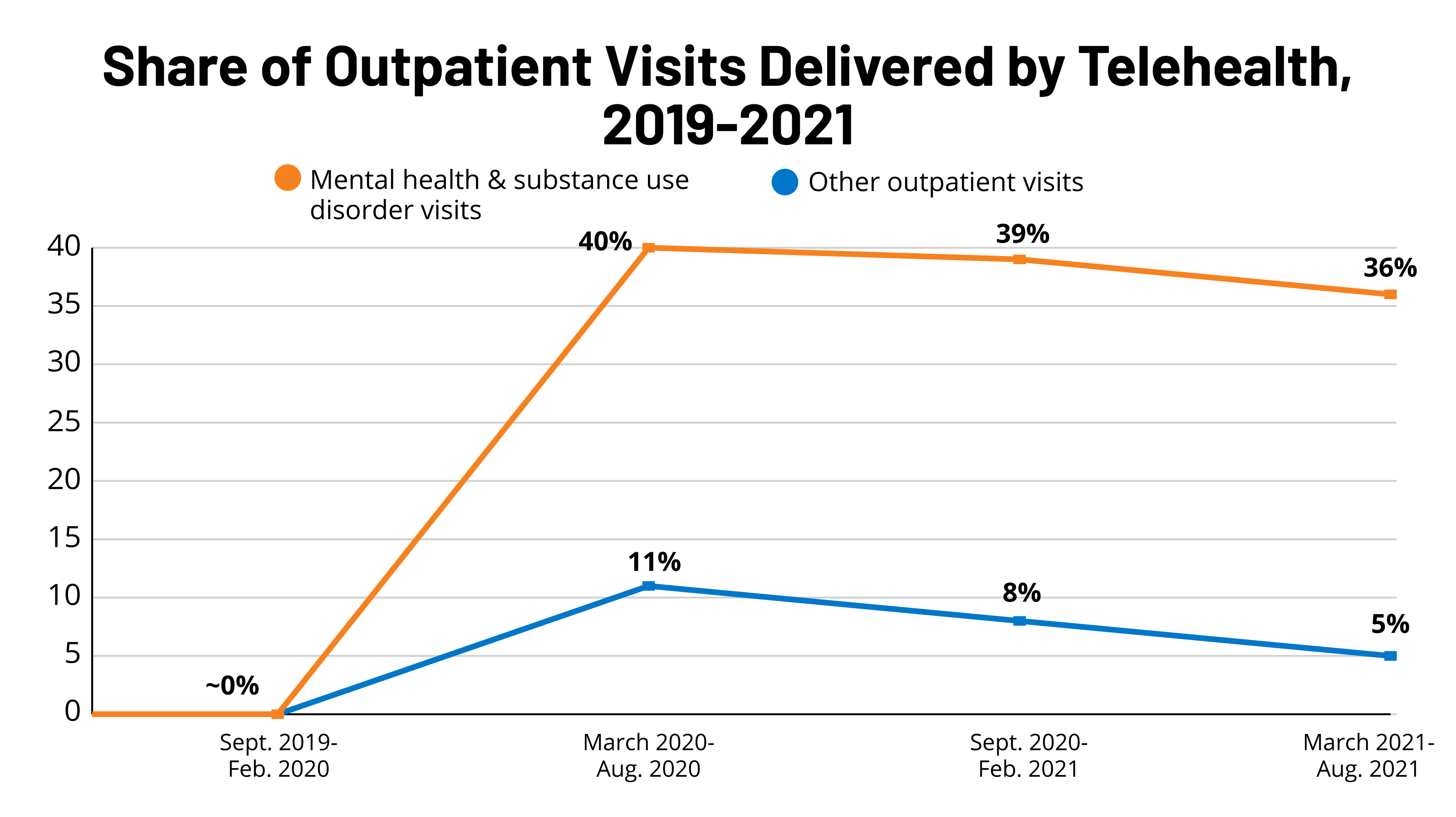 Telehealth Activity: Bloxd.IO – Resiliency Mental Health