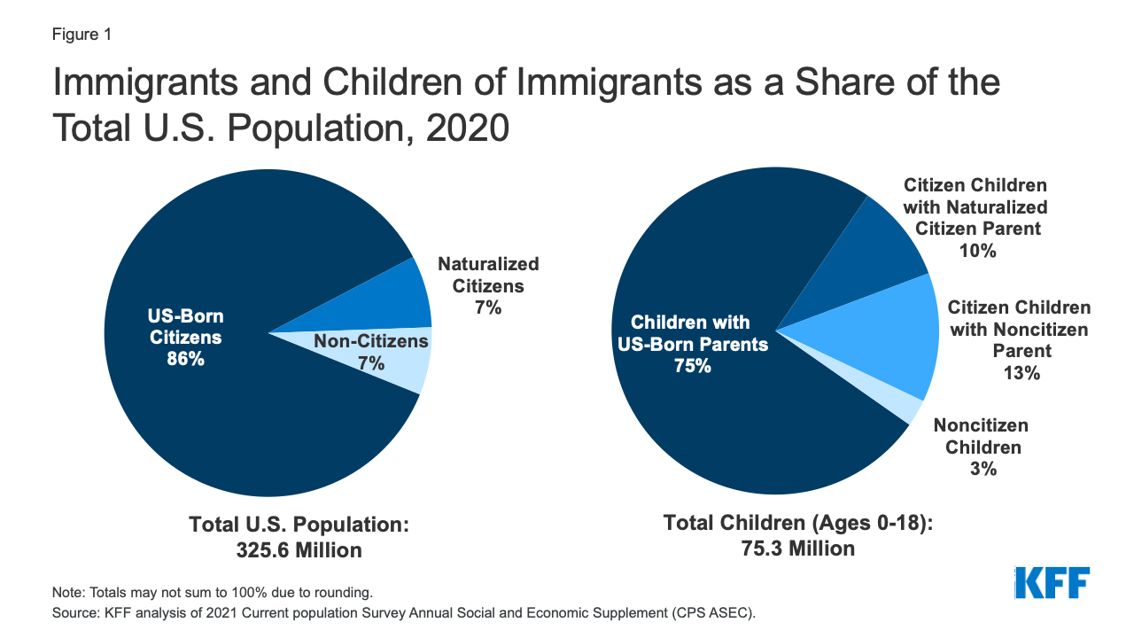 good research topics on immigration