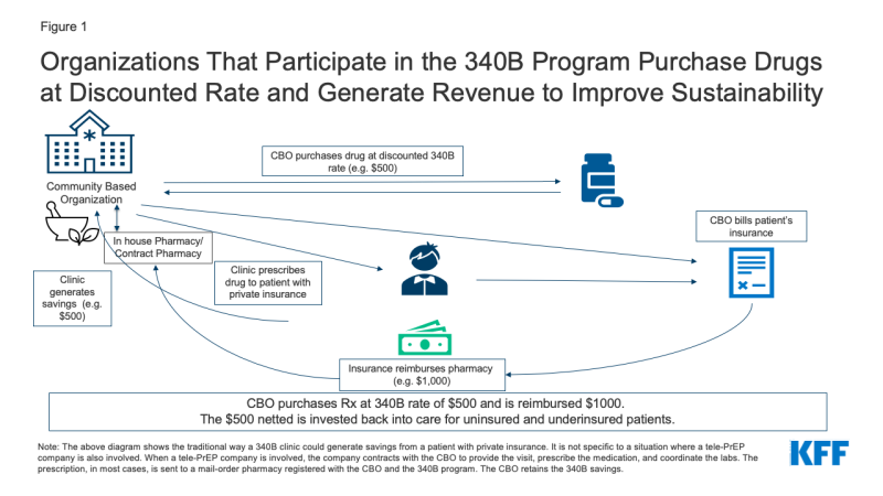 9922 - Figure 1