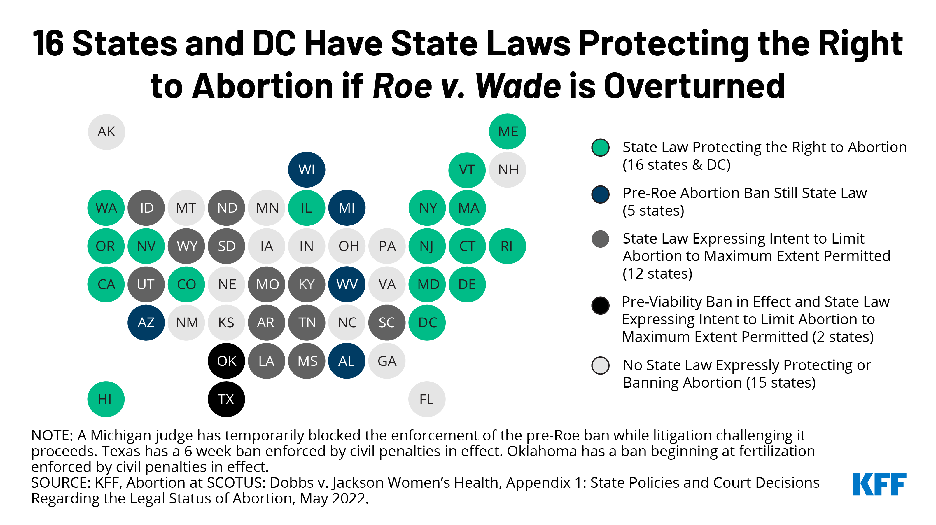 COW Abortion State Laws KFF