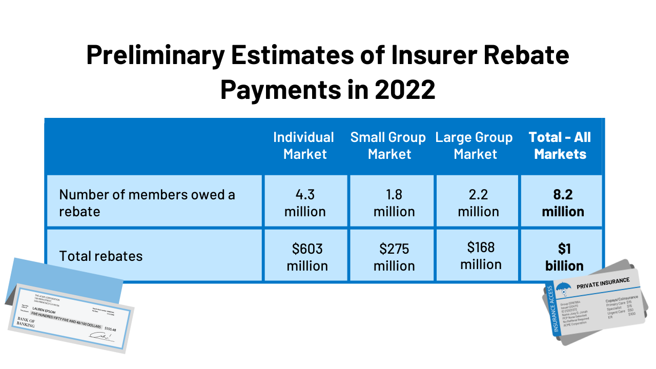 FEATURE Data Note 2022 Medical Loss Ratio Rebates KFF