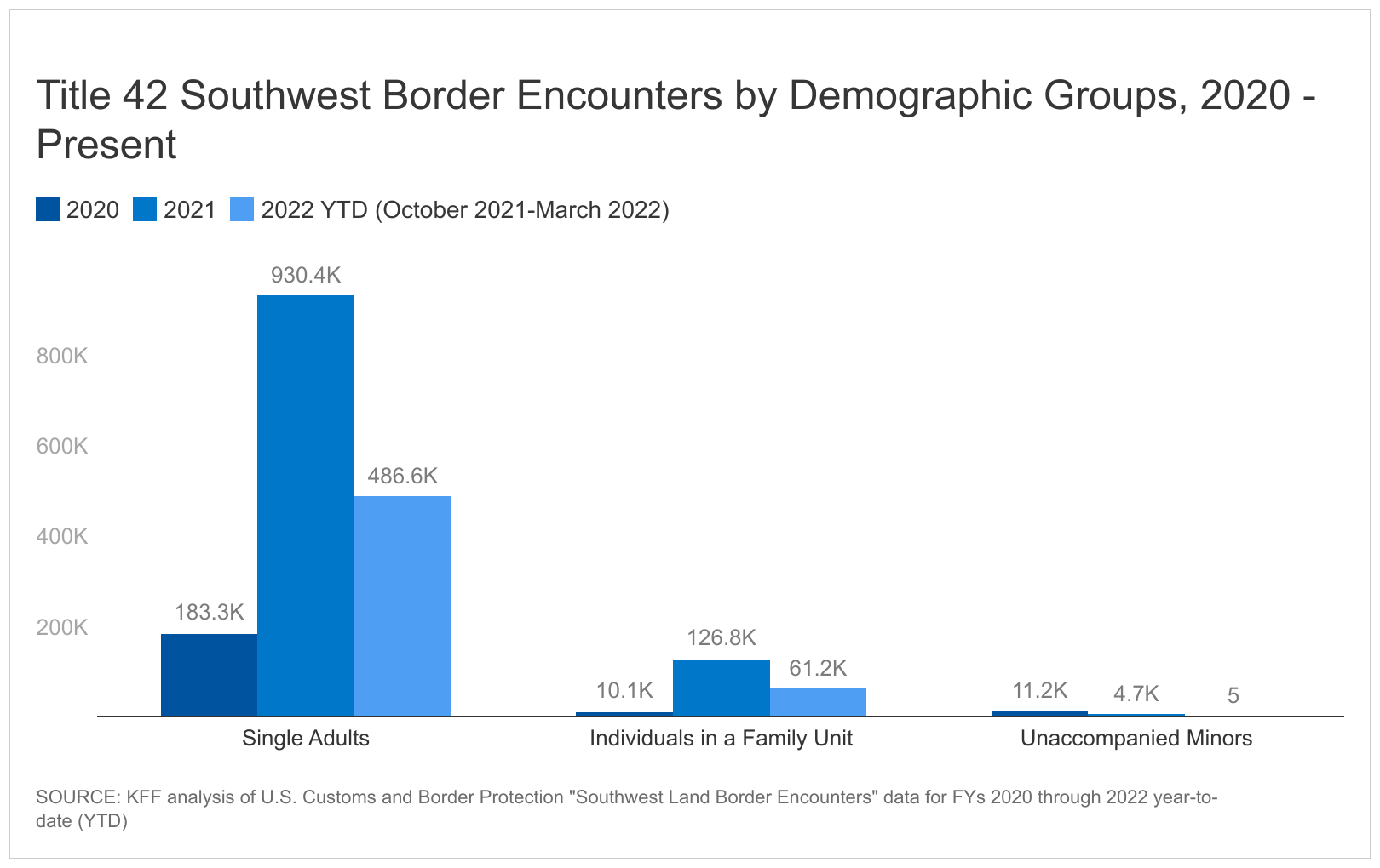 The emotional toll of Mayorkas's border crisis on Border Patrol