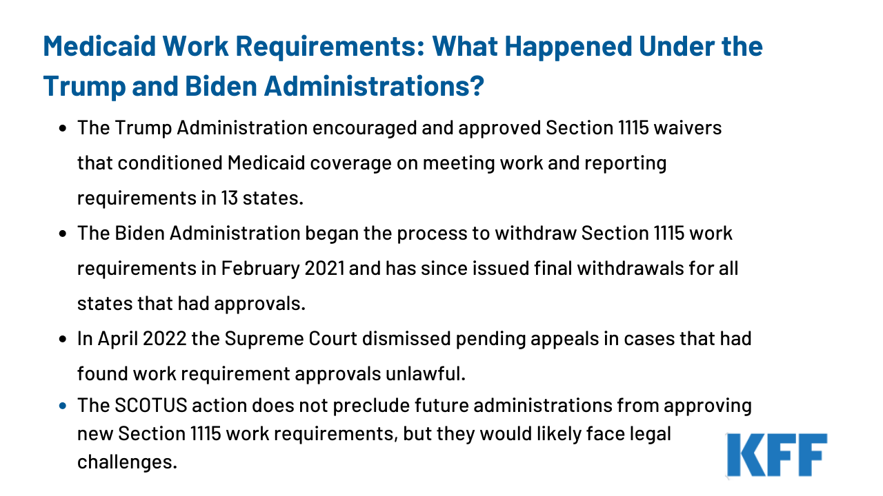 An Overview of Medicaid Work Requirements What Happened Under the