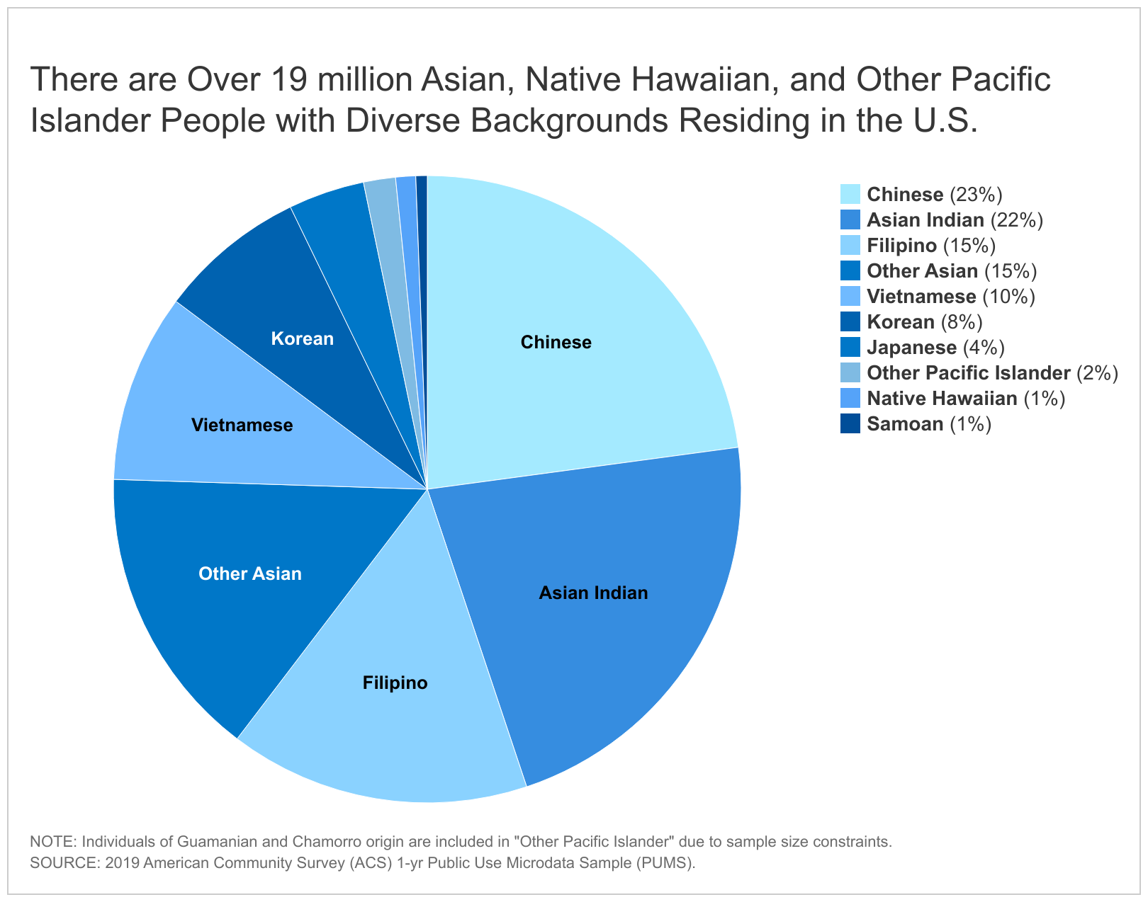 www.kff.org: Health Care Disparities Among Asian, Native Hawaiian, and Other Pacific Islander (NHOPI) People