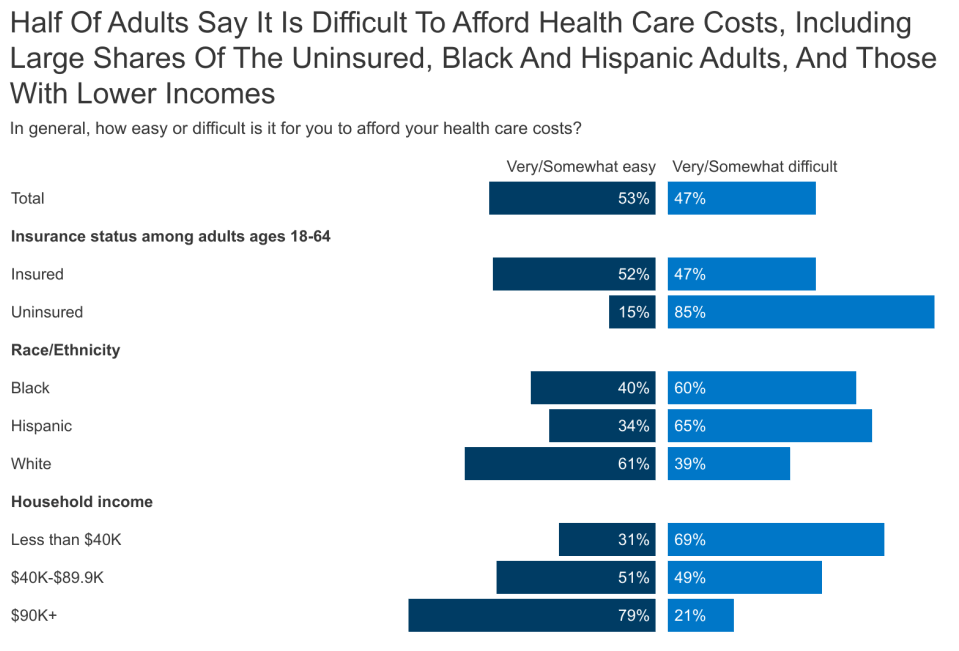 Direct Primary Care