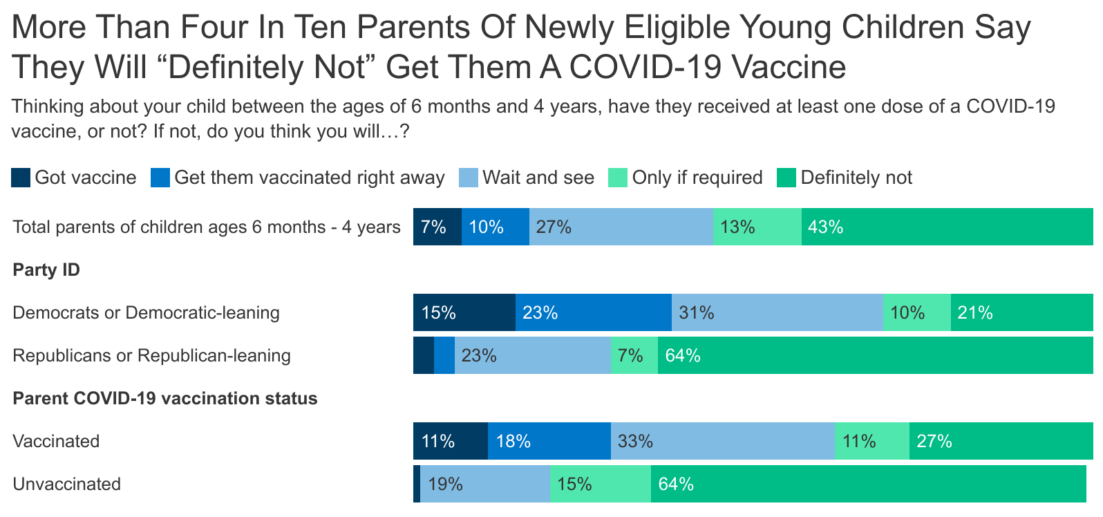 Take the 2023 COVID-19 GRA Pediatric Survey!