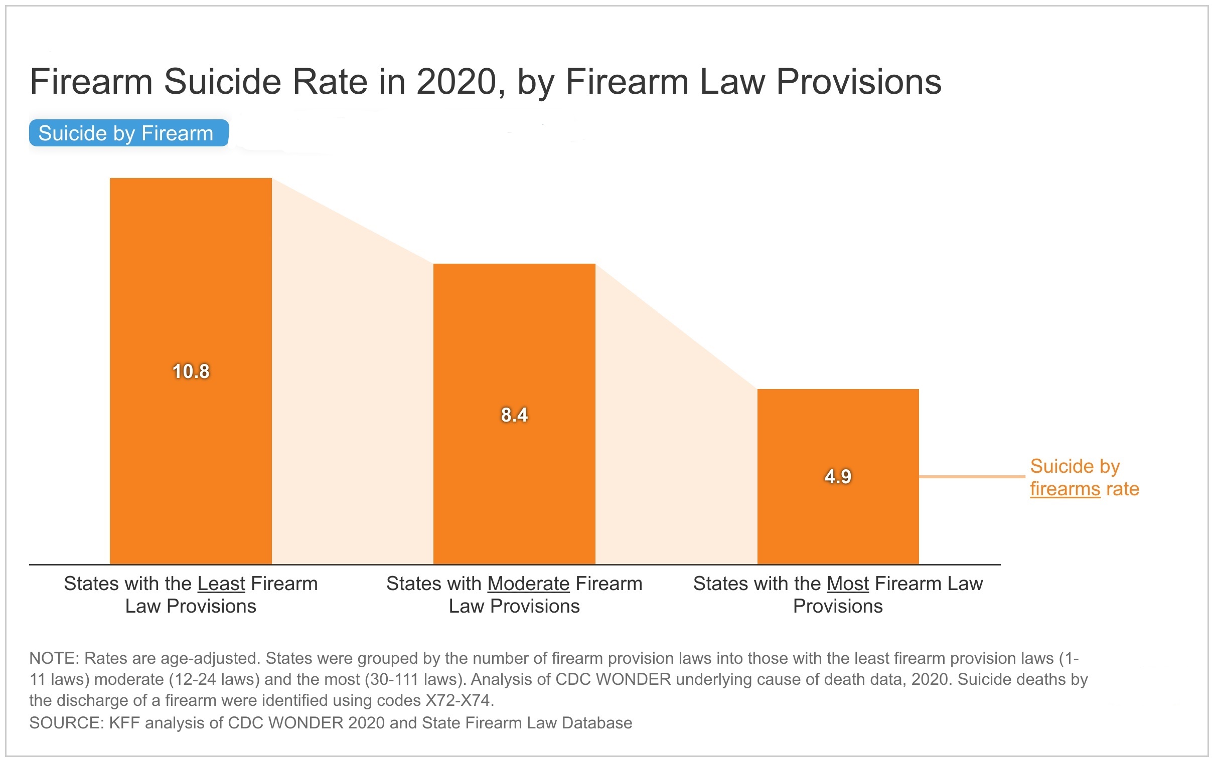 No Permit, No Problem: More States Allow Residents to Carry a