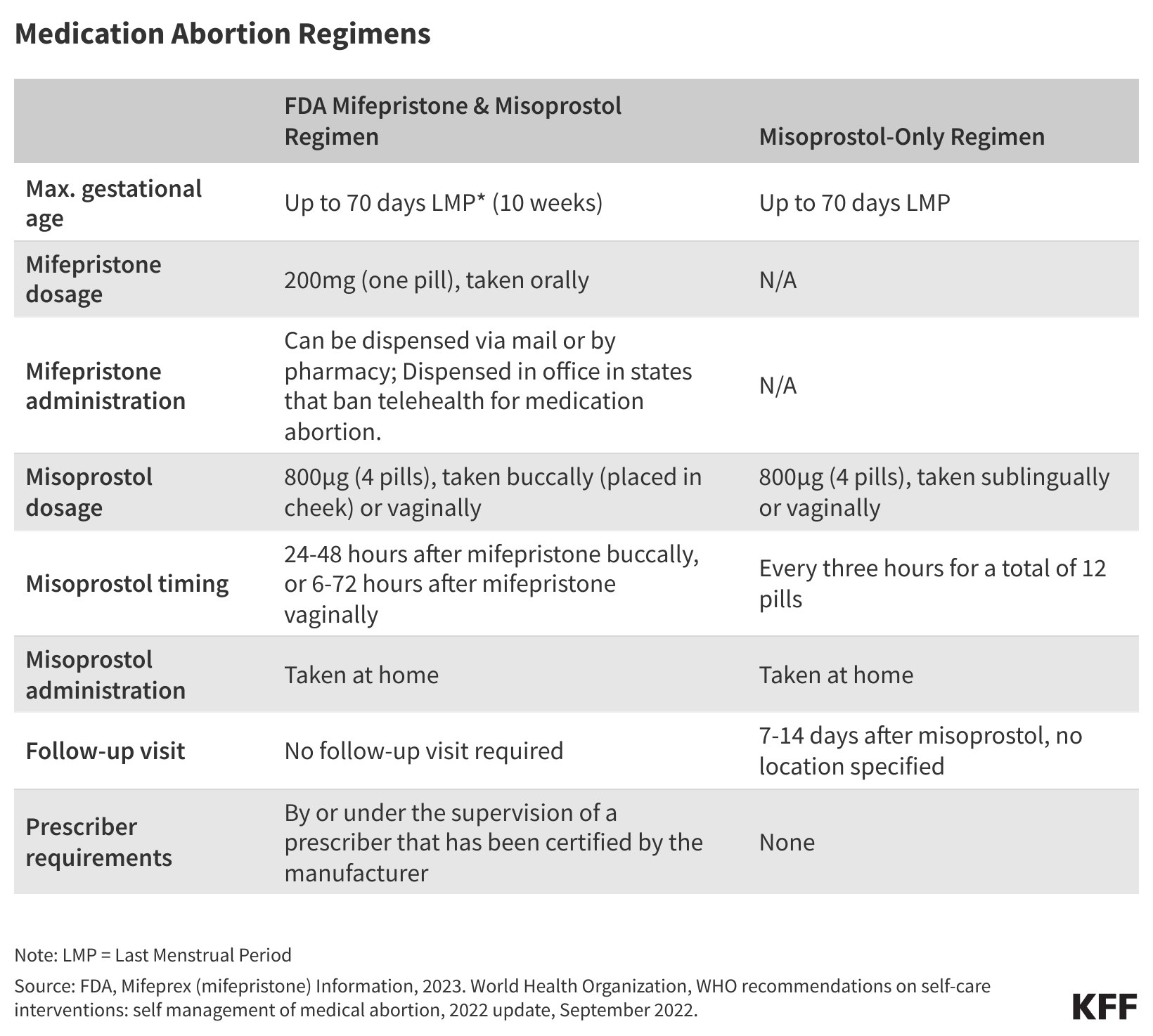 abortion in the usa presentation