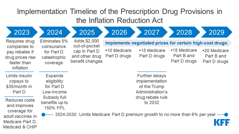 https://www.kff.org/wp-content/uploads/2022/08/9978-02-Slide4.png?w=800