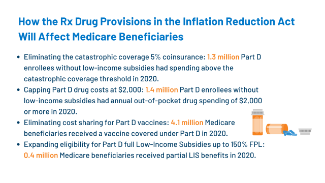 How Will the Prescription Drug Provisions in the Inflation Reduction Act  Affect Medicare Beneficiaries? | KFF