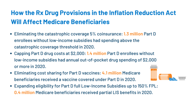 How Will the Prescription Drug Provisions in the Inflation Reduction Act Affect Medicare Beneficiaries? - Vimarsana News