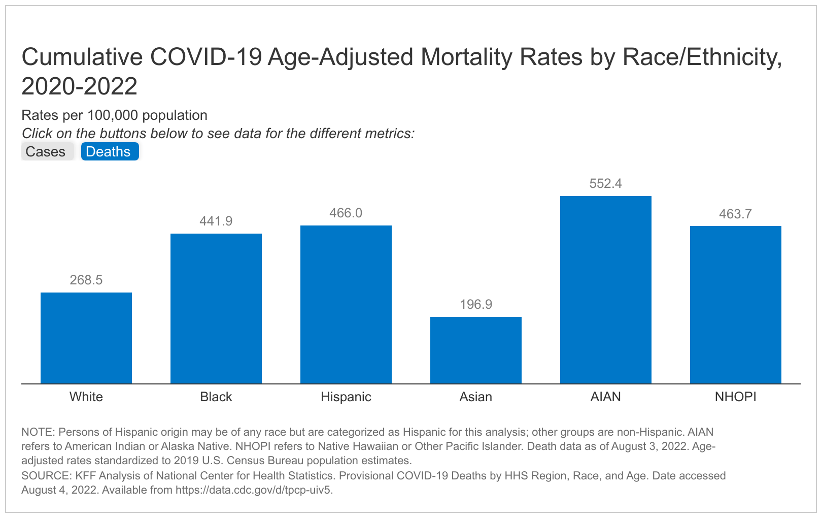 featuredcumulative-covid-19-age-adjusted-mortality-rates-by-race