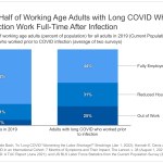 What are the Implications of Long COVID for Employment and Health
Coverage?