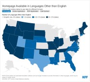 A 50 State Review Of Access To State Medicaid Program Information For 