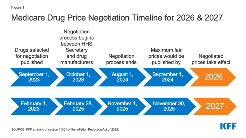 explaining-the-prescription-drug-provisions-in-the-inflation-reduction