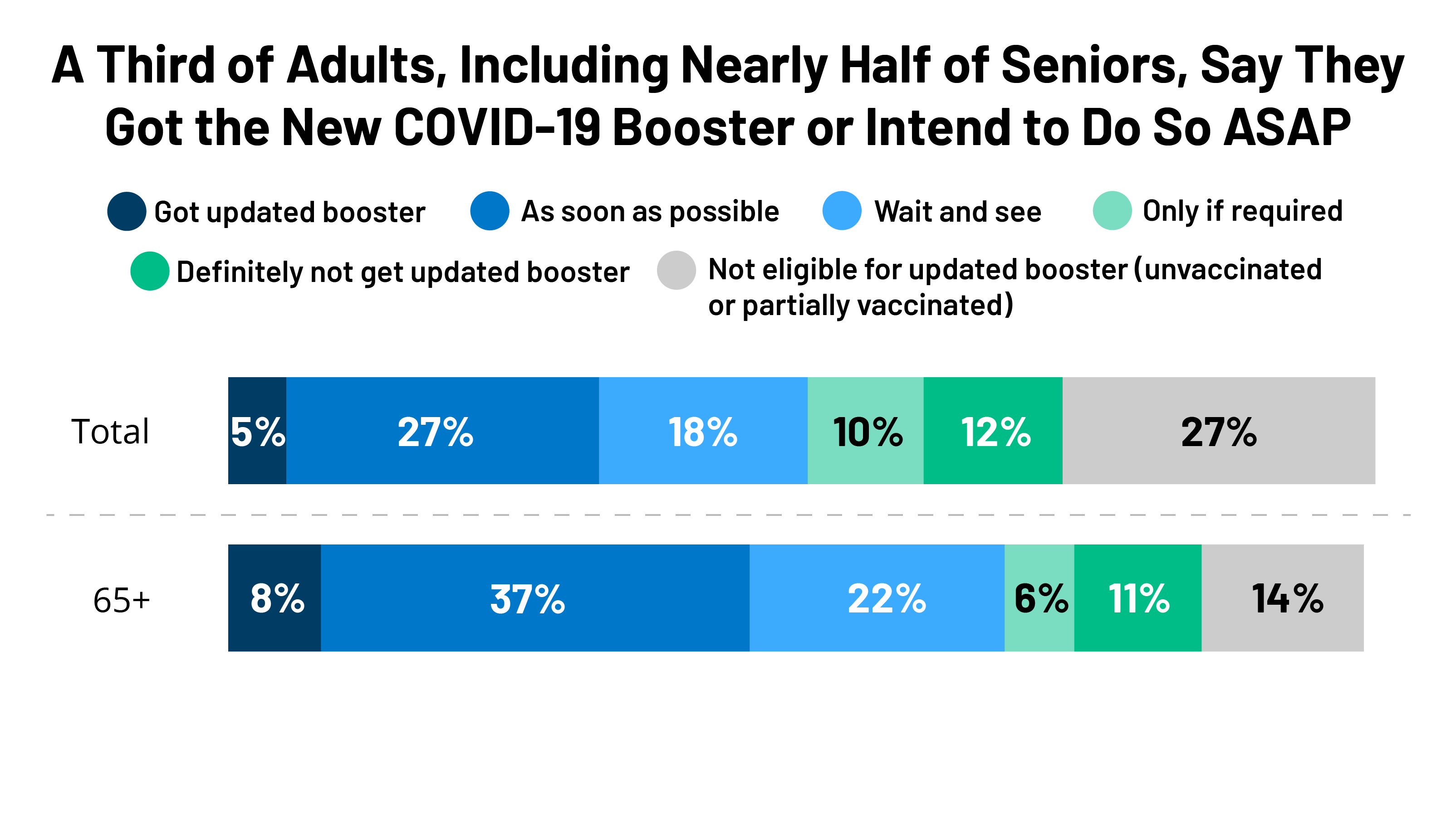 COVID-19 Boosters: Why You Should Schedule One Now