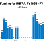 UNFPA Funding & Kemp-Kasten: An Explainer