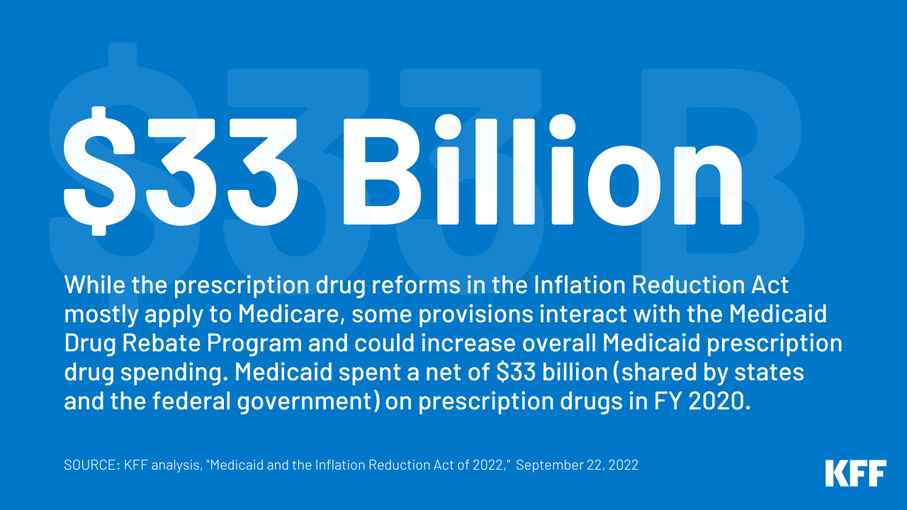 Medicaid and the Inflation Reduction Act of 2022 Centre County Report