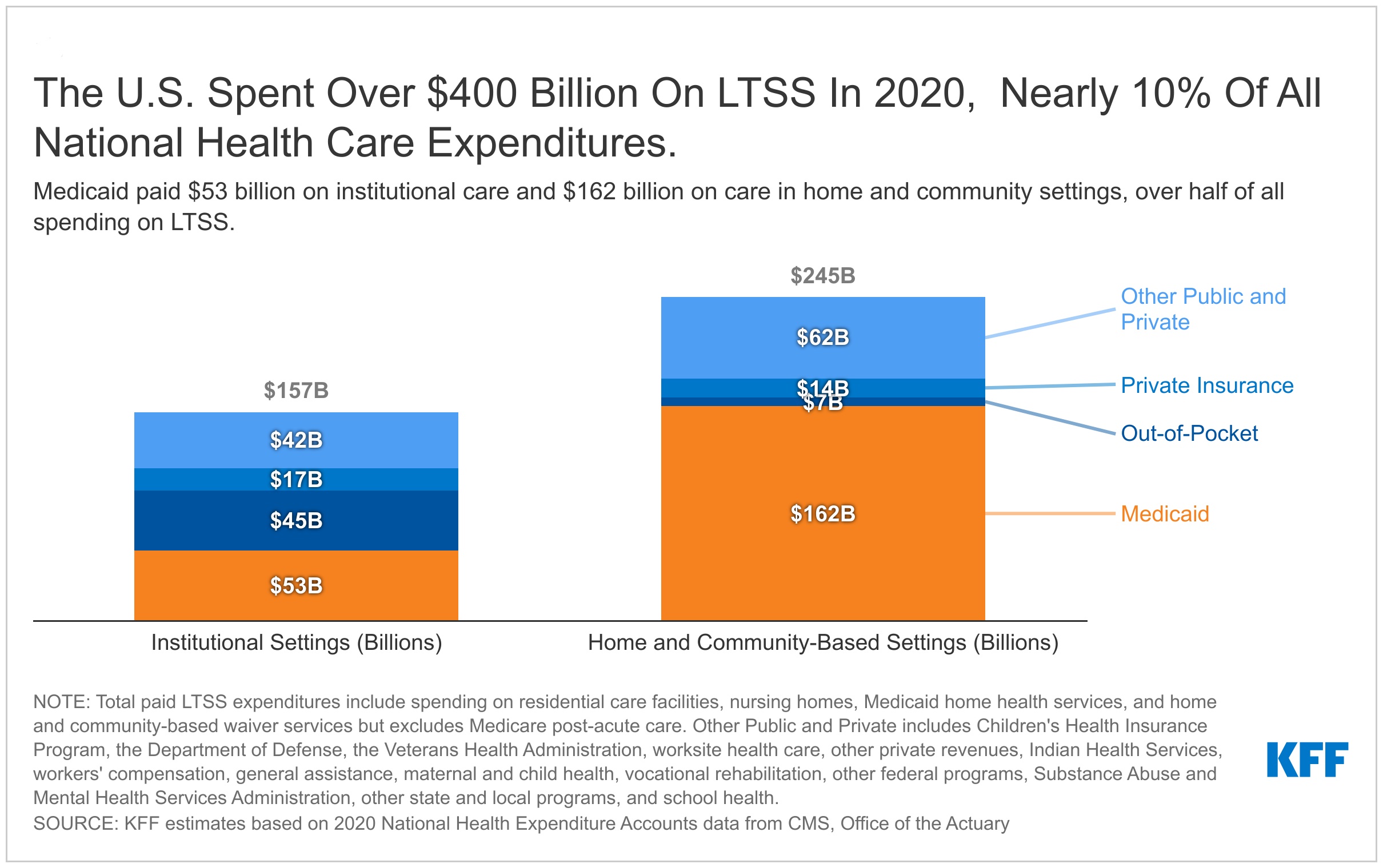 Elderly Care