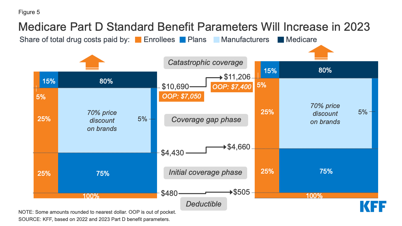 Medicare Part D Page Q & A