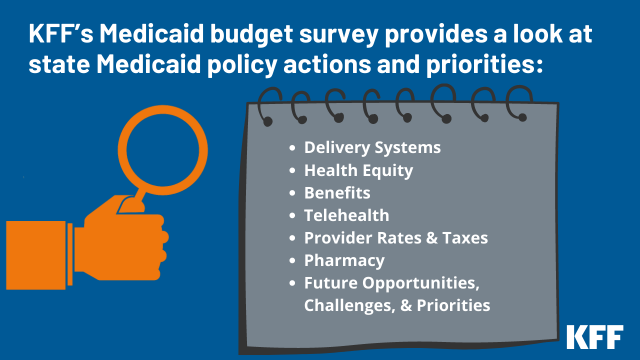 How the Pandemic Continues to Shape Medicaid Priorities: Results from an Annual Medicaid Budget Survey for State Fiscal Years 2022 and 2023