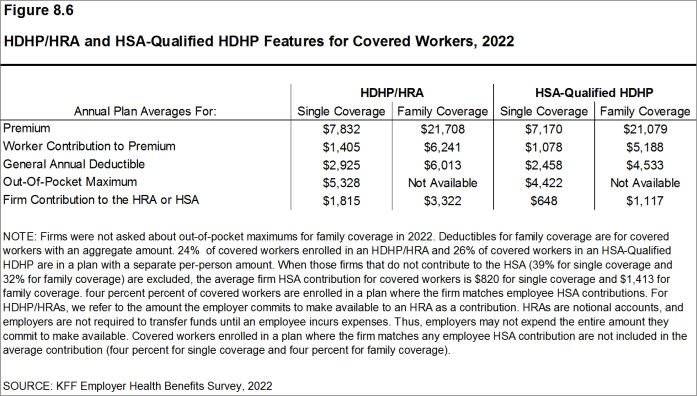 How to tell if your HDHP is HSA-qualified