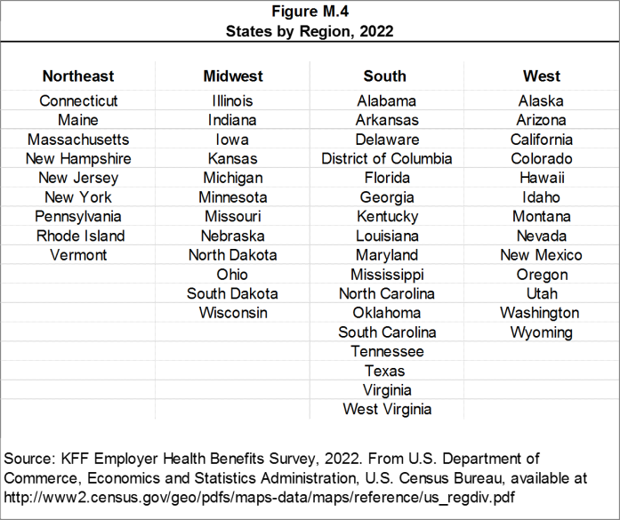 Figure M.4: States by Region, 2022