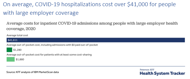 Cost of COVID-19 Hospital Admissions among People with Private Health ...