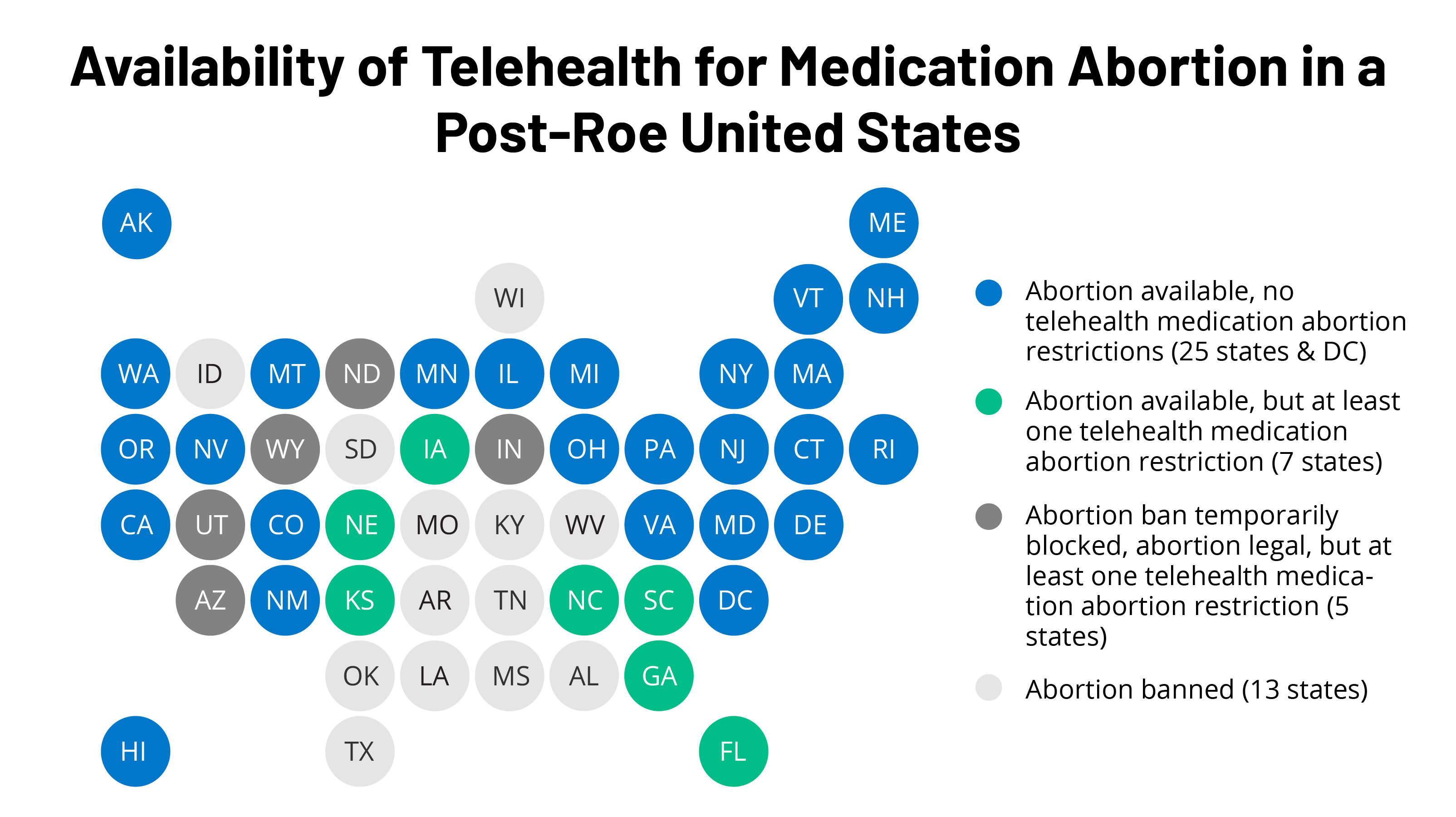 The Availability and Use of Medication Abortion