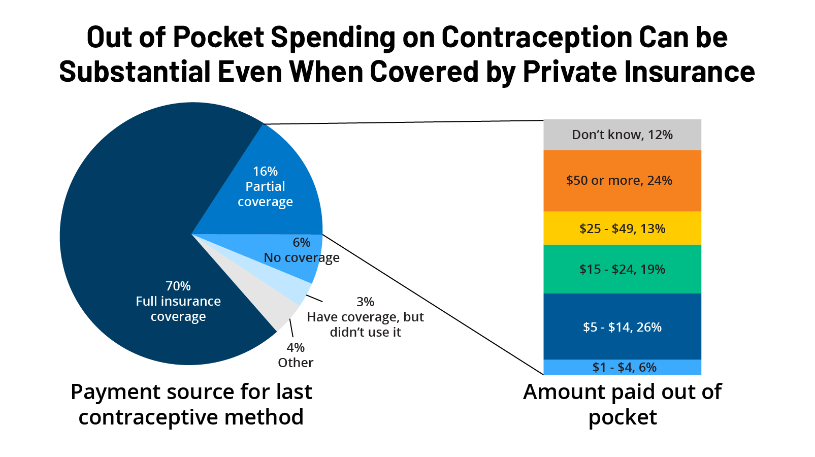 Birth Control Pill: Types, Side Effects & Effectiveness