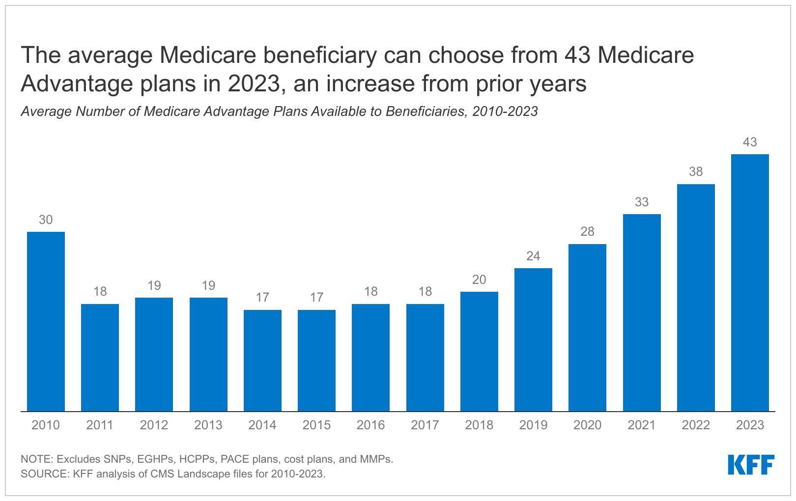 Paul B Insurance Medicare Advantage Plans Huntington