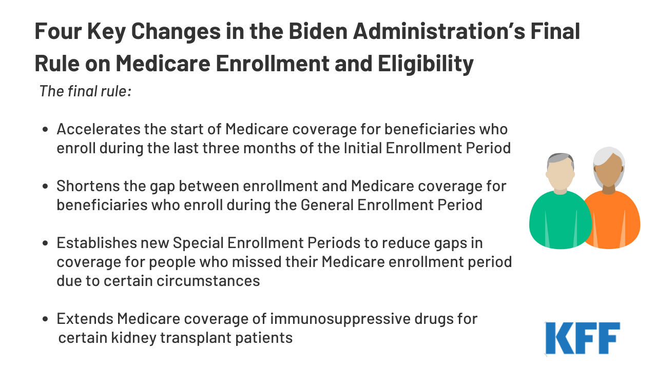 Four Key Changes in the Biden Administration’s Final Rule on Medicare