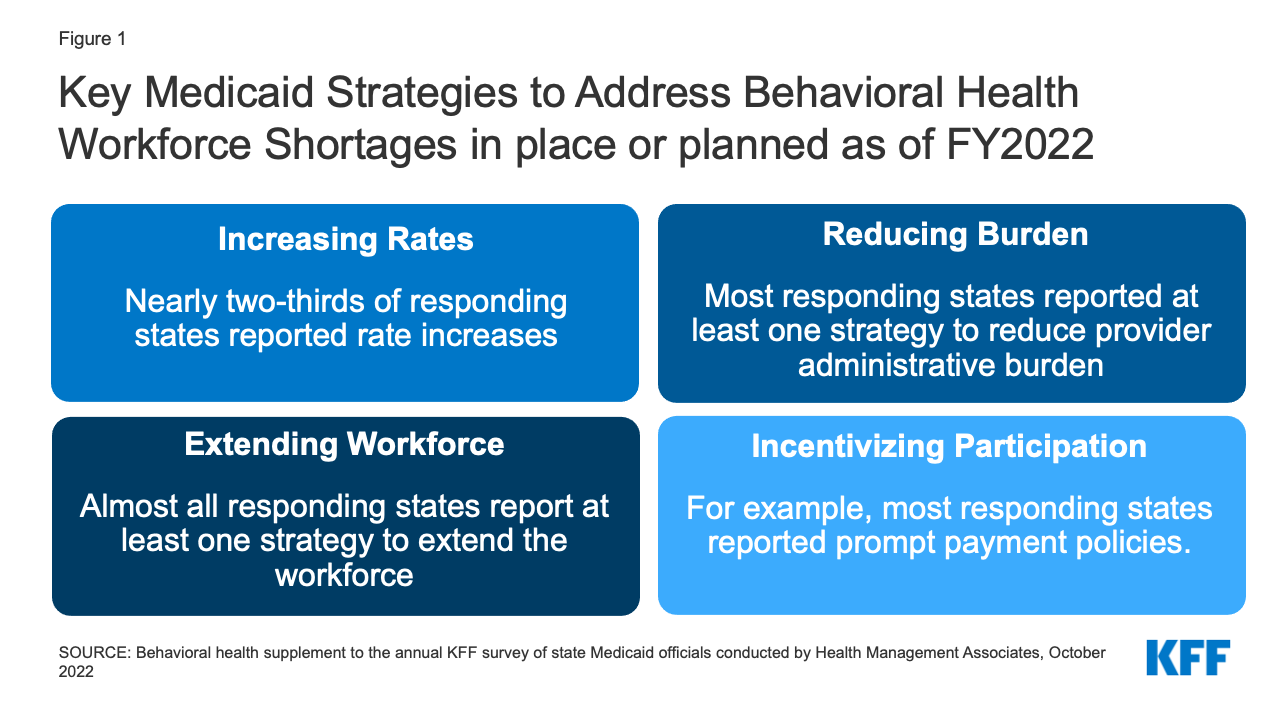 Take Care Utah – Reducing barriers to health access.