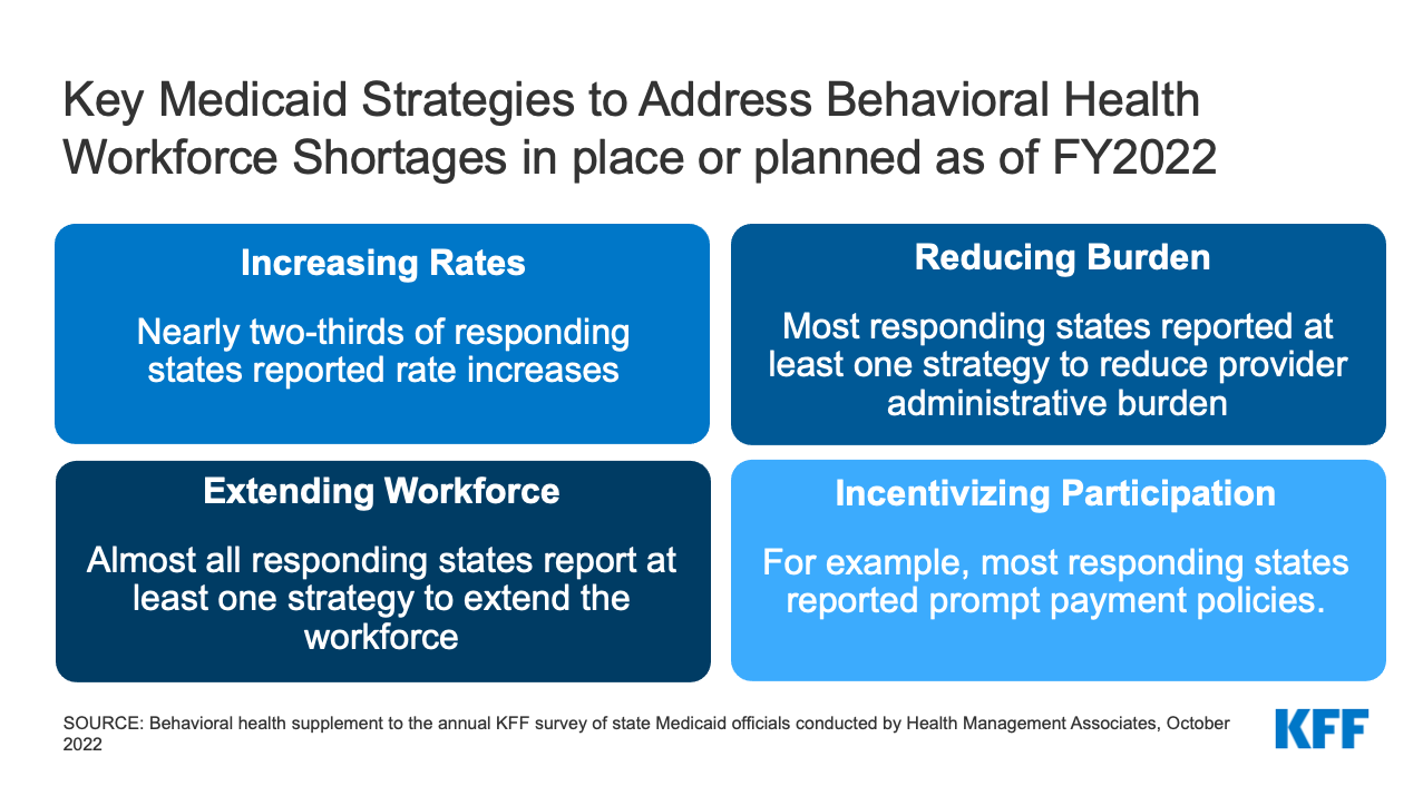 A Look at Strategies to Address Behavioral Health Workforce Shortages
