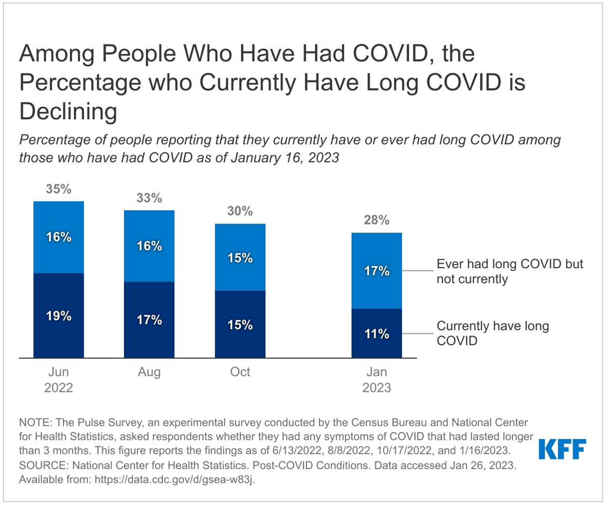 Report: What Does COVID-19 Recovery Actually Look Like? – Patient
