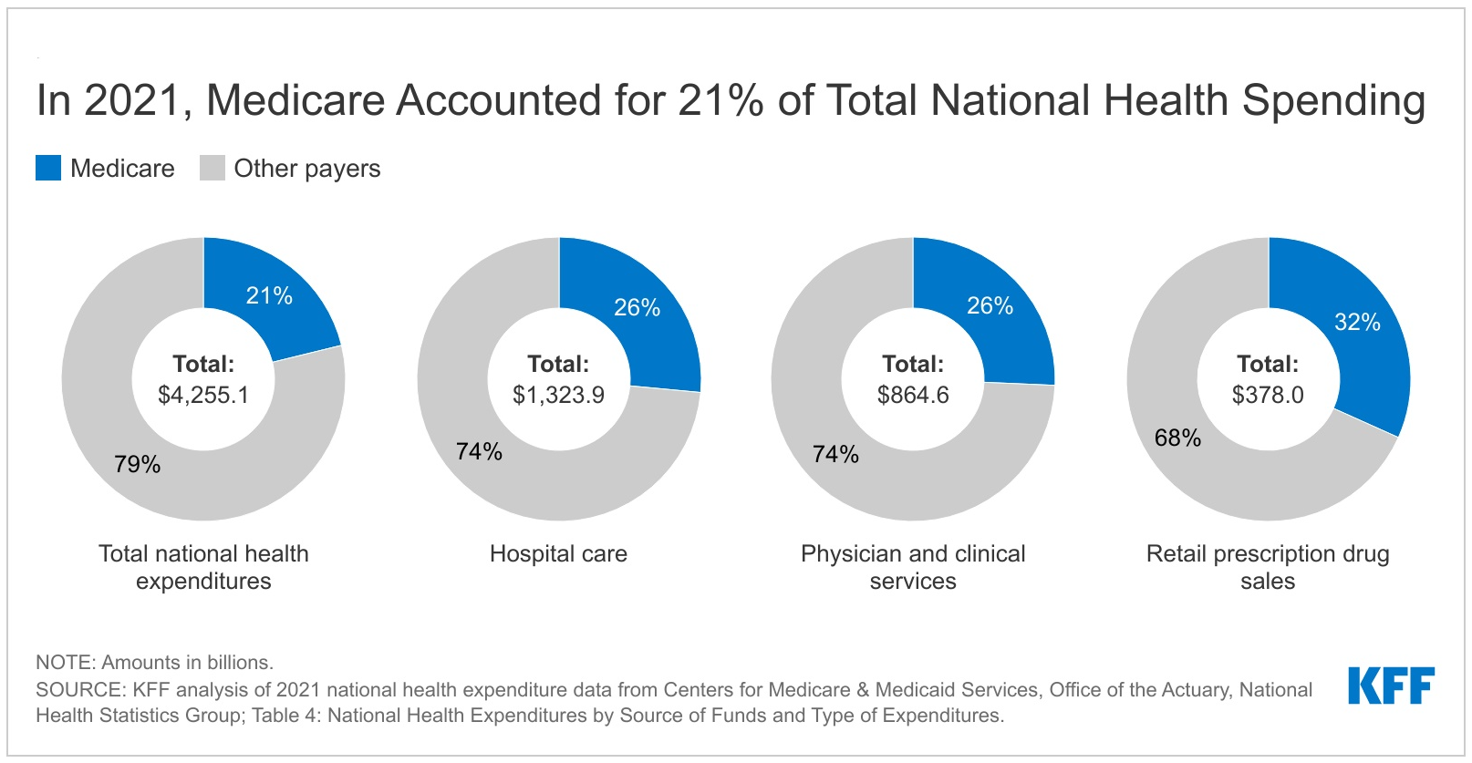 Medicare