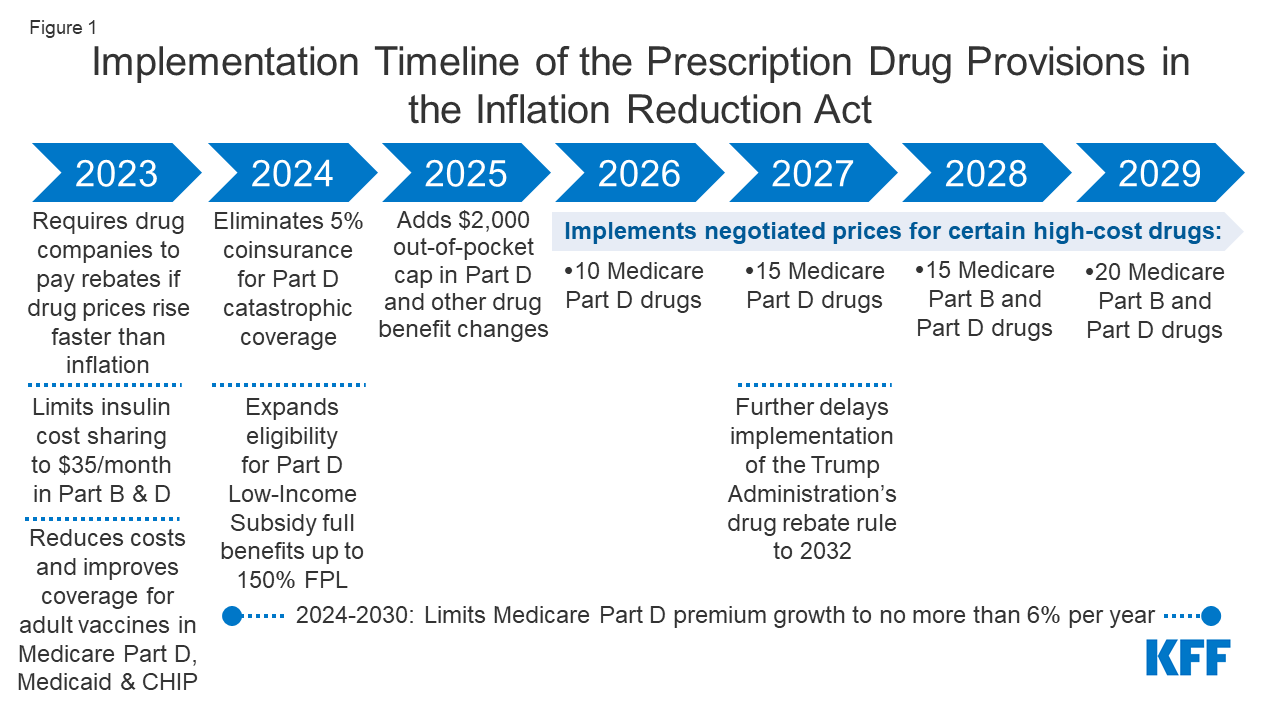 Do you have to pay extra money for better access/treatment when