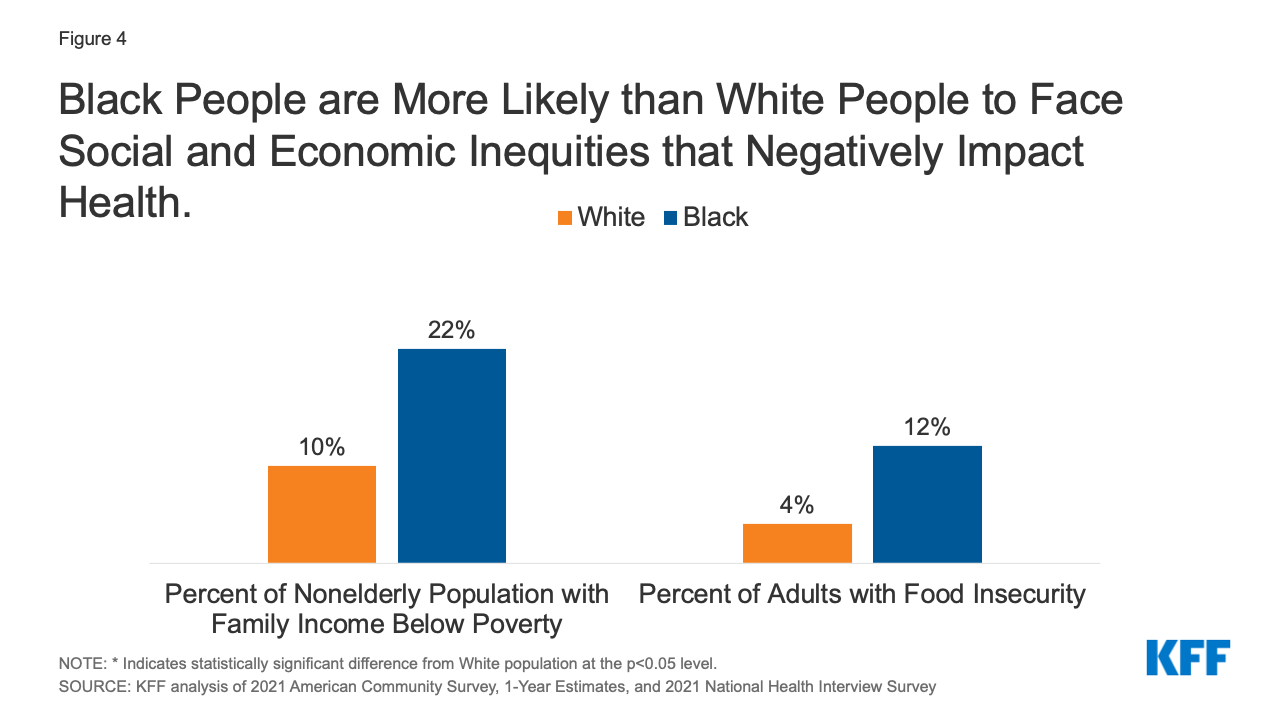 racial disparities in health care essay