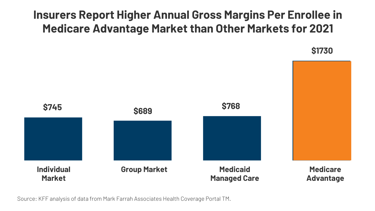 Health Insurer Financial Performance in 2021