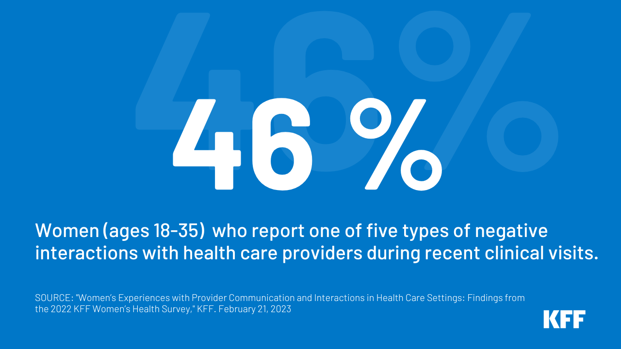 Women’s Experiences with Provider Communication and Interactions in Health Care Settings: Findings from the 2022 KFF Women’s Health Survey